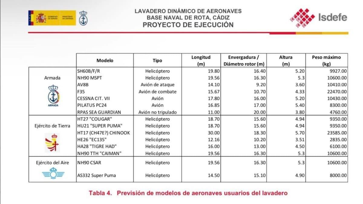 Proyecto ejecución Base Naval de Rota
